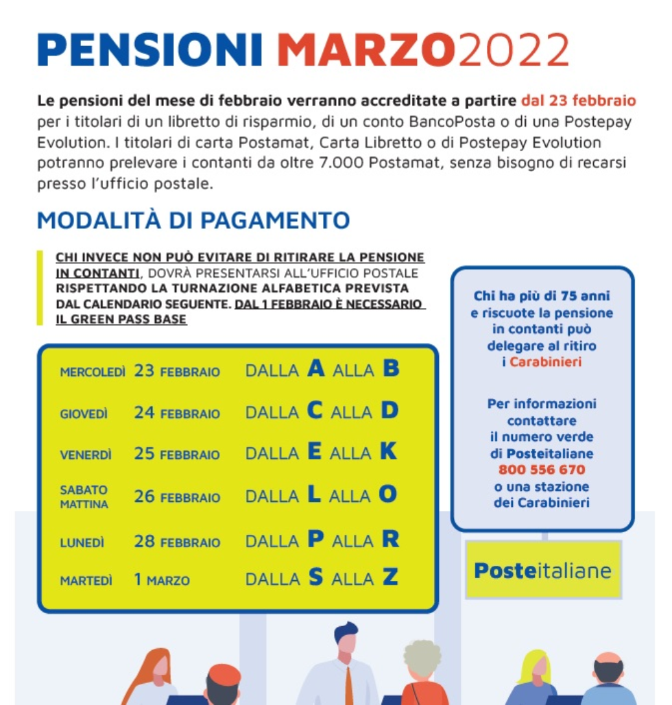 Pensioni marzo 2022, il calendario dei pagamenti