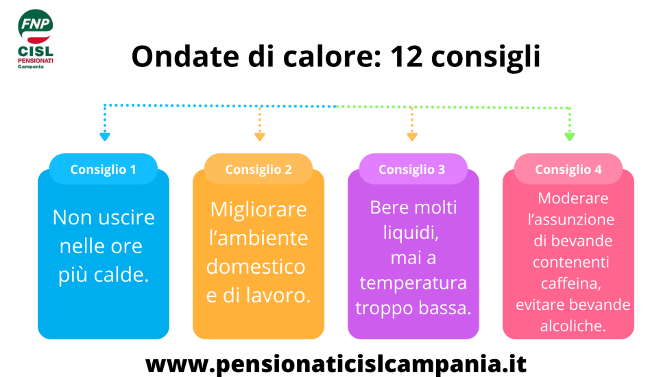 Ondate di calore, cosa fare e dove consultare le previsioni