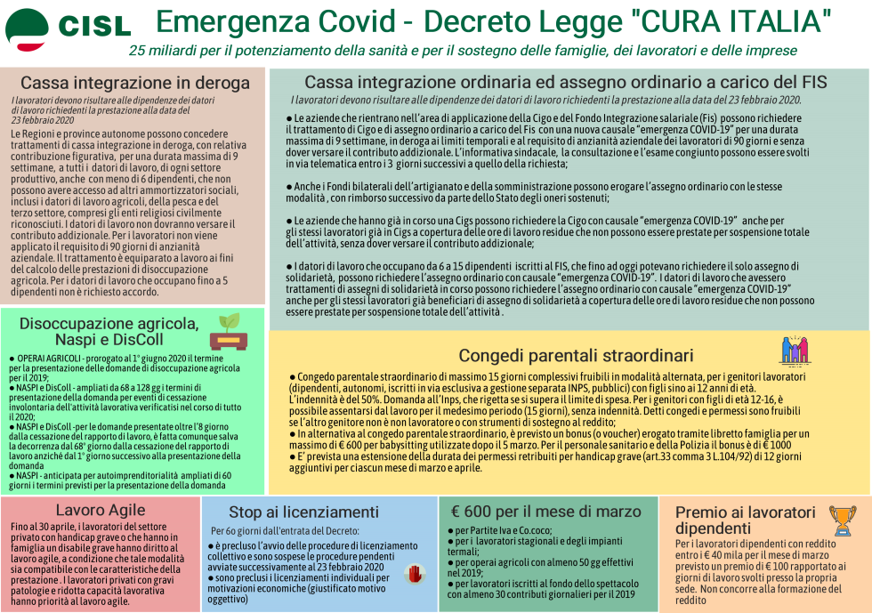 Decreto Legge CURA ITALIA, le novità in sintesi