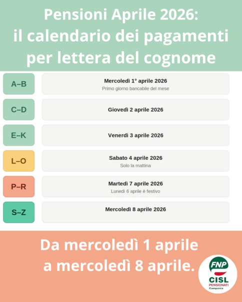 Pensioni Aprile 2026: il calendario dei pagamenti
