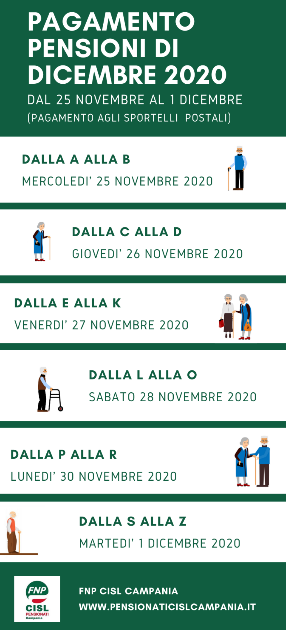 Pagamento anticipato pensione di Dicembre 2020: il calendario